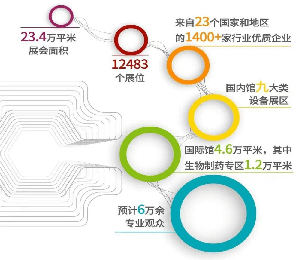 (展会邀请）bwin必赢官方网站药机诚邀您共聚第63届厦门全国制药机械博览会